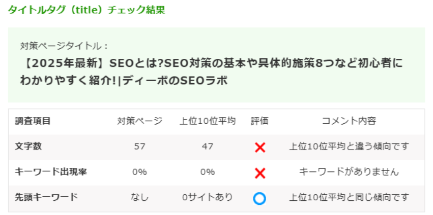 無料SEOツール「タイトルタグ(title)評価チェックツール」を公開 ~上位10サイトと簡単にタイトルタグの文字数、先頭キーワード状況を比較。弱点がわかる!~