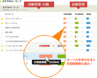 効果的なキーワードを自動取得