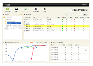 キーワード順位チェックツールBULLコントロールパネル
