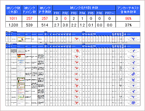 SEO PLANNER コントロールパネル