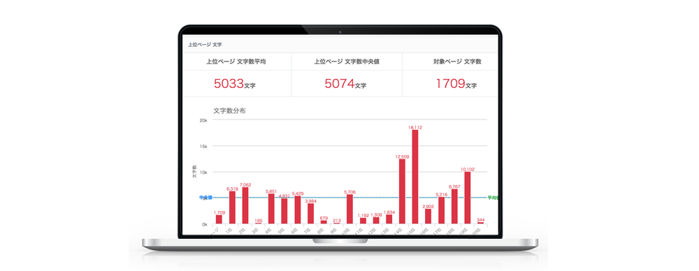 コンテンツ分析