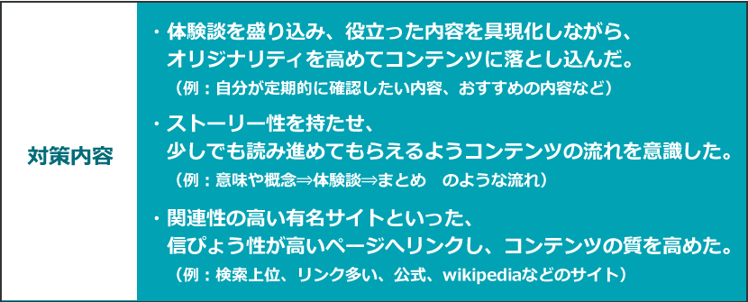 対策内容　・体験談を盛り込み、役立った内容を具現化しながら、オリジナリティを高めてコンテンツに落とし込んだ。（例：自分が定期的に確認したい内容、おすすめの内容など）・ストーリー性を持たせ、少しでも読み進めてもらえるようコンテンツの流れを意識した。（例：意味や概念⇒体験談⇒まとめ　のような流れ）・関連性の高い有名サイトといった、信ぴょう性が高いページへリンクし、コンテンツの質を高めた。（例：検索上位、リンク多い、公式、wikipediaなどのサイト）