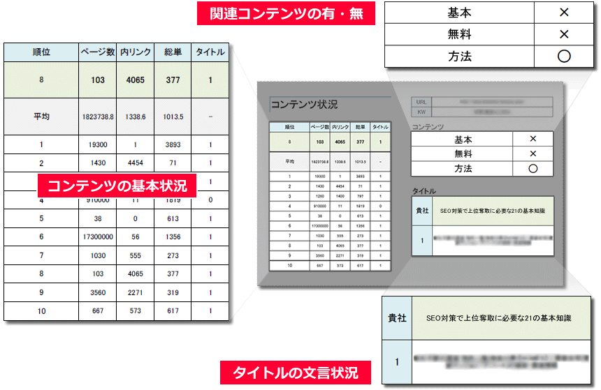 SEO対策ご提案資料のサンプル