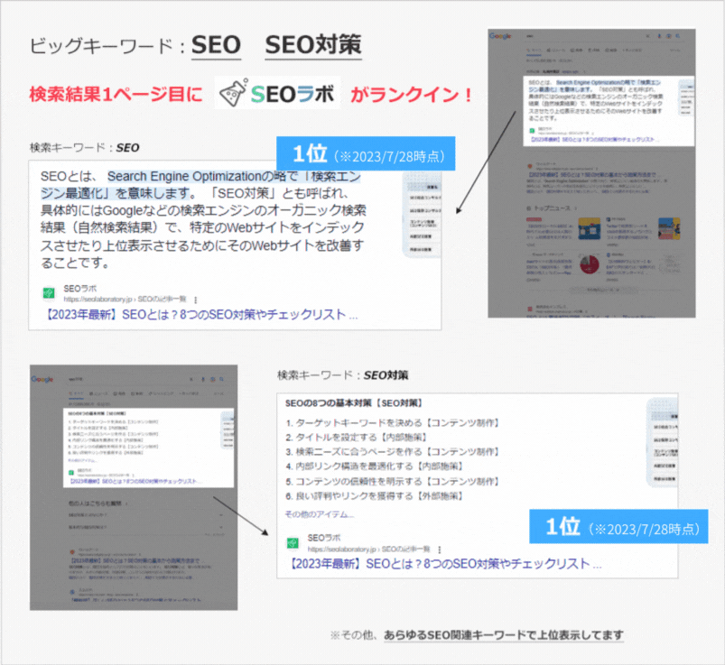 ディーボ運営サイトのSEO実績