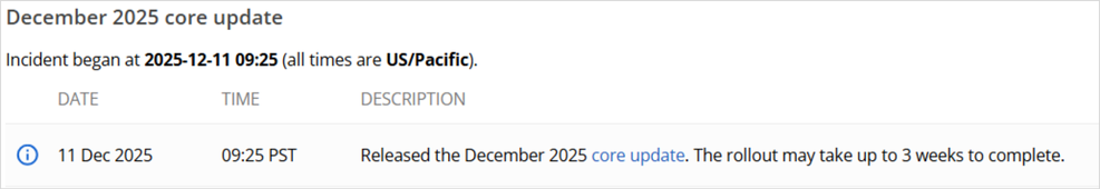 2025年12月のコアアップデートをリリースしました。ロールアウトが完了するまでに最大3週間かかる場合があります。