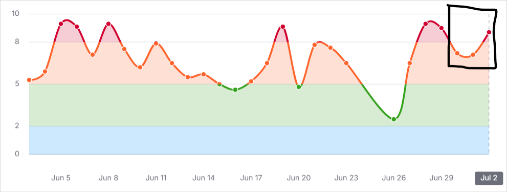 SEMrushの2025年6月30日からのコアアップデートによる順位変動