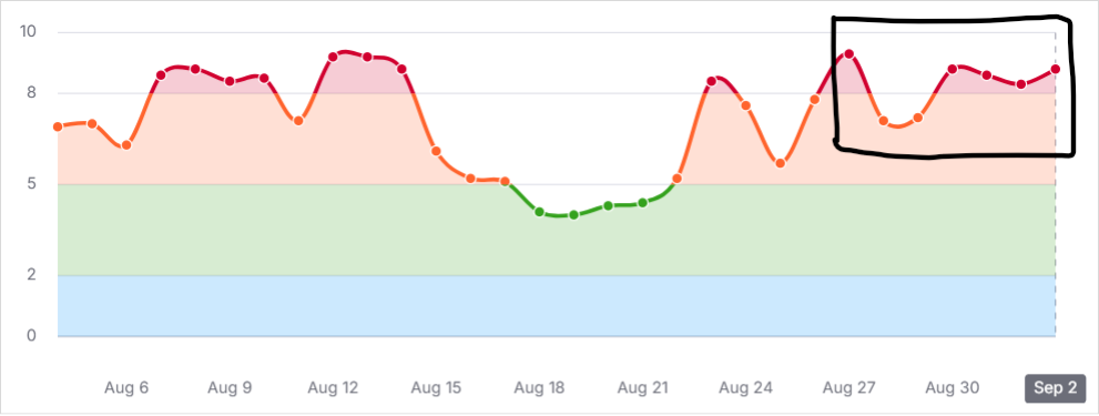 SEMrushの2025年8月27日からのスパムアップデートによる順位変動