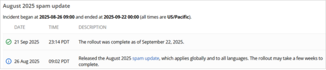 2025年8月27日からのスパムアップデートが9月23日(27日後)に展開完了