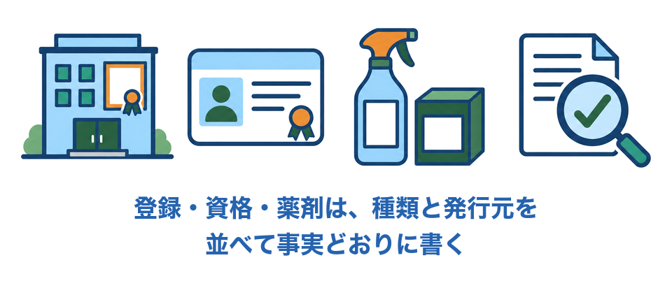 登録・資格・薬剤は、種類と発行元を並べて事実どおりに書く
