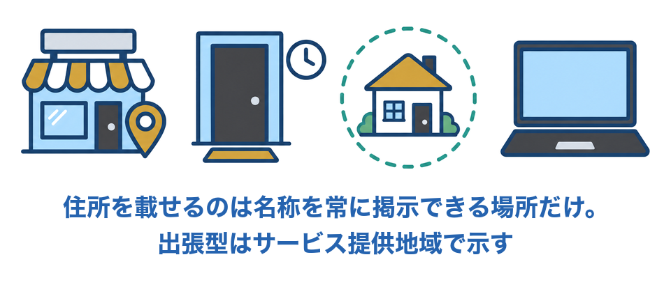 住所を載せるのは名称を常に掲示できる場所だけ。出張型はサービス提供地域で示す