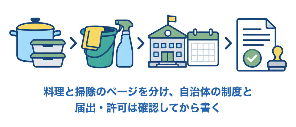 料理と掃除のページを分け、自治体の制度と届出・許可は確認してから書く