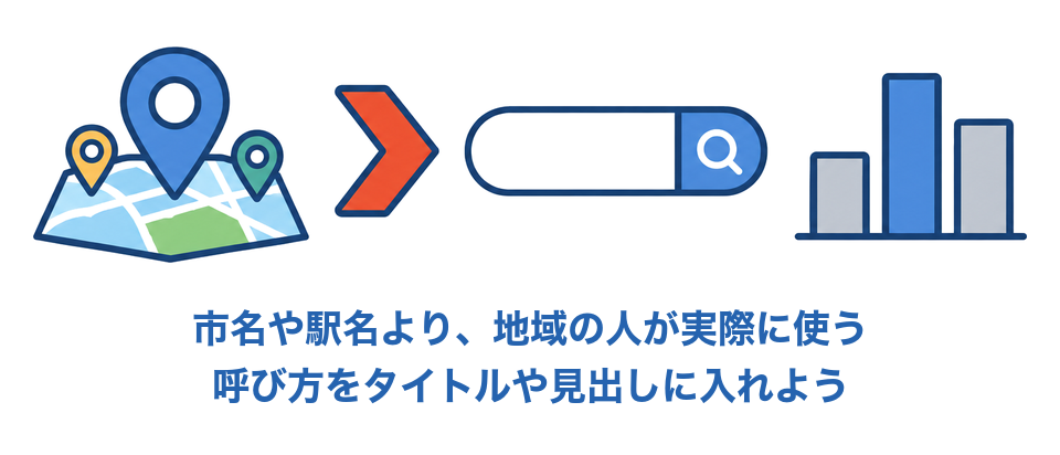 市名や駅名より、地域の人が実際に使う呼び方をタイトルや見出しに入れる