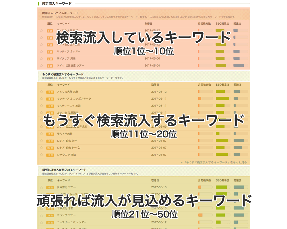 【株式会社KADOKAWA】SEOサービスの導入事例イメージ8