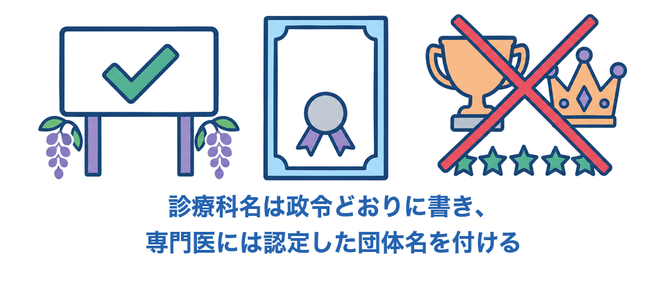 診療科名は政令どおりに書き、専門医には認定した団体名を付ける
