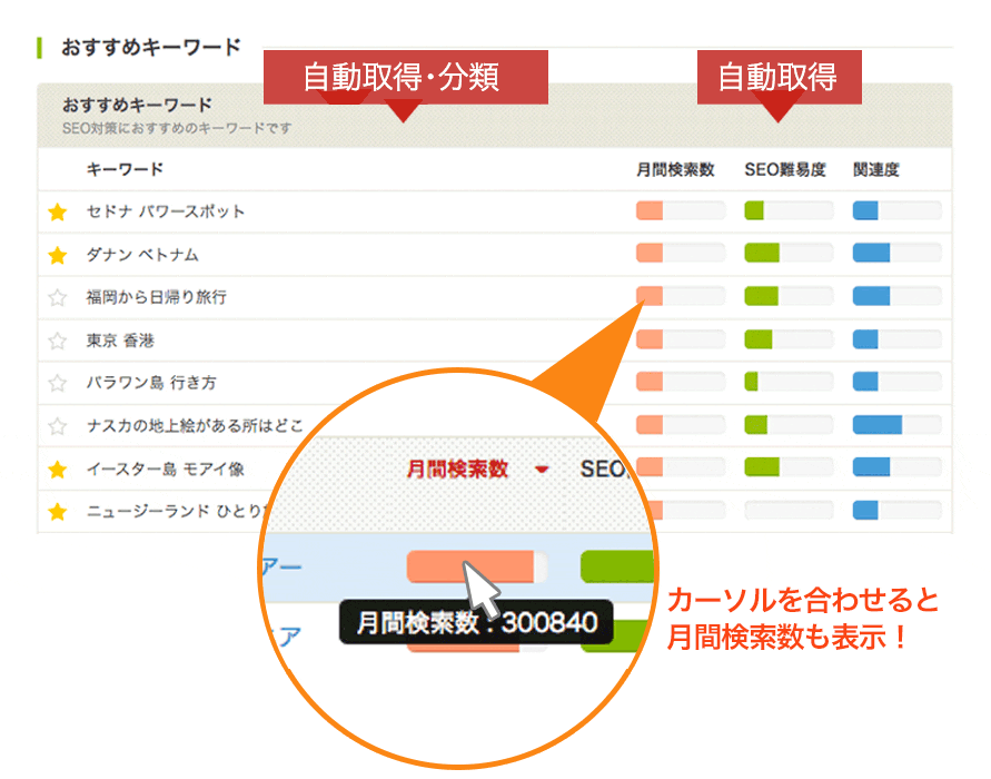 【株式会社興和堂】SEOサービス「キーワードファインダー」の導入事例イメージ3