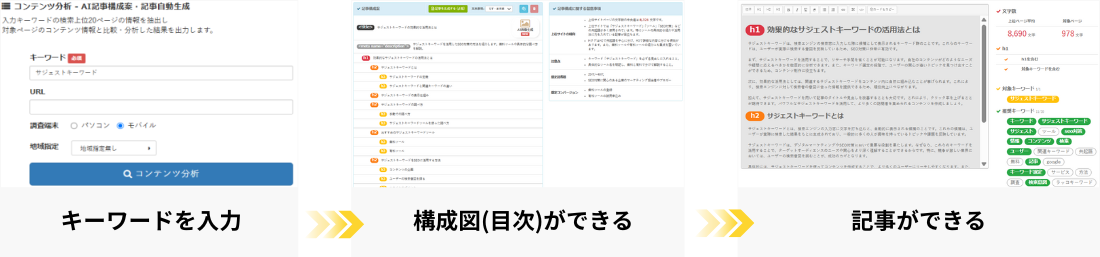 SEOツール「キーワードファインダー」でAIによる記事構成案・記事の自動生成ができる