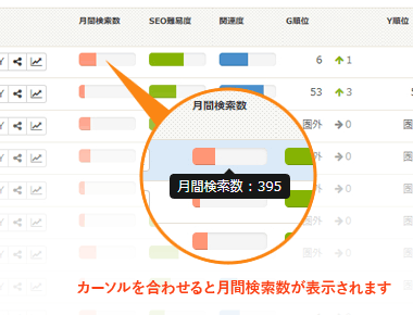【株式会社ドリーム・トレイン・インターネット】SEOサービスの導入事例イメージ2