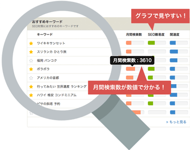 【株式会社エレメント】SEOサービスの導入事例イメージ5