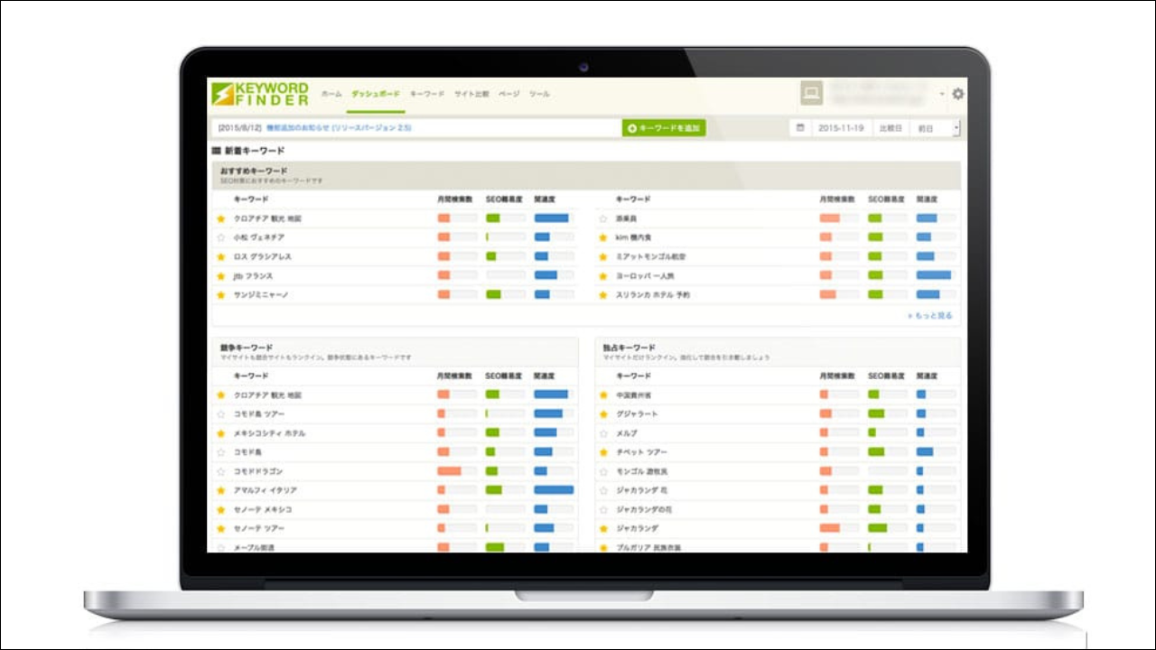 SEOノウハウと業務効率化を結集したSEOツール【キーワードファインダー】