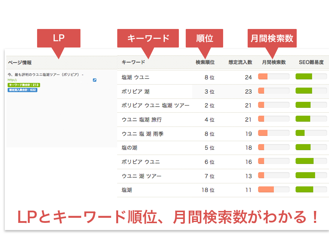 【Dilanti Media Limited】SEOサービスの導入事例イメージ2