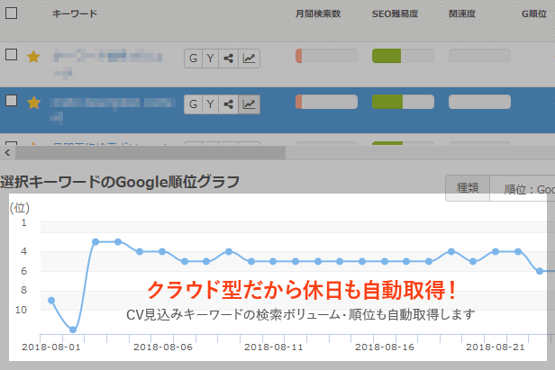 【匿名企業】SEOサービスの導入事例イメージ6