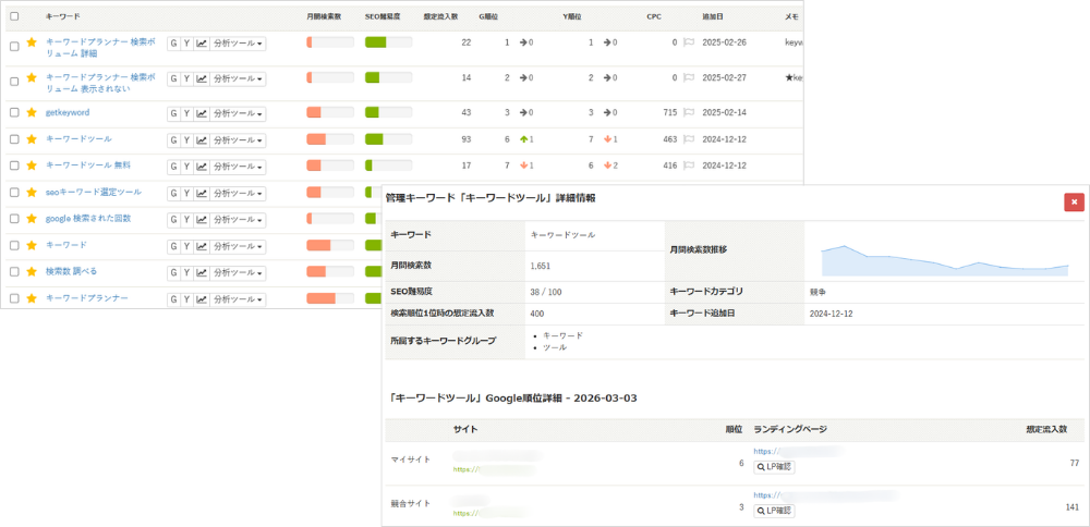 SEOツール「キーワードファインダー」の主な機能「キーワードの詳細情報(キーワード指標)」