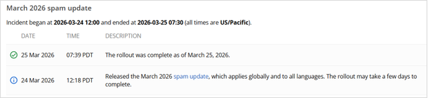 2026年03月25日5:18から展開されたスパムアップデートが、17時間12分後の3月25日23:30に完全に展開完了