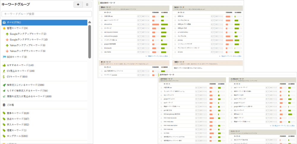 SEOツール「キーワードファインダー」の主な機能「キーワード分類(キーワードグループ)」