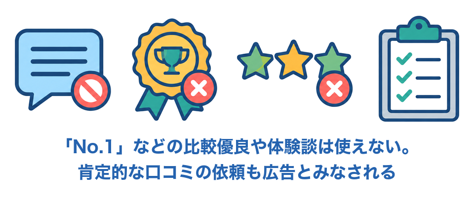 「No.1」などの比較優良や体験談は使えず、肯定的な口コミの依頼も広告とみなされる
