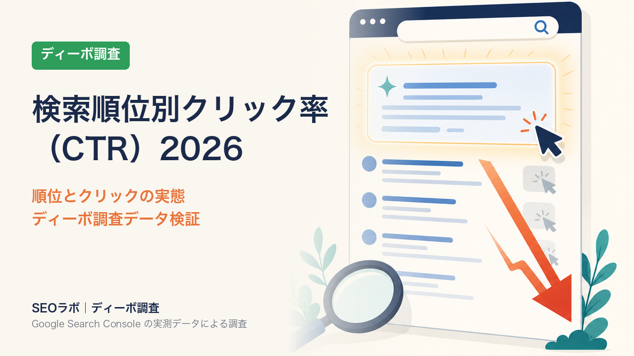 検索順位別クリック率（CTR）2026｜ディーボ調査