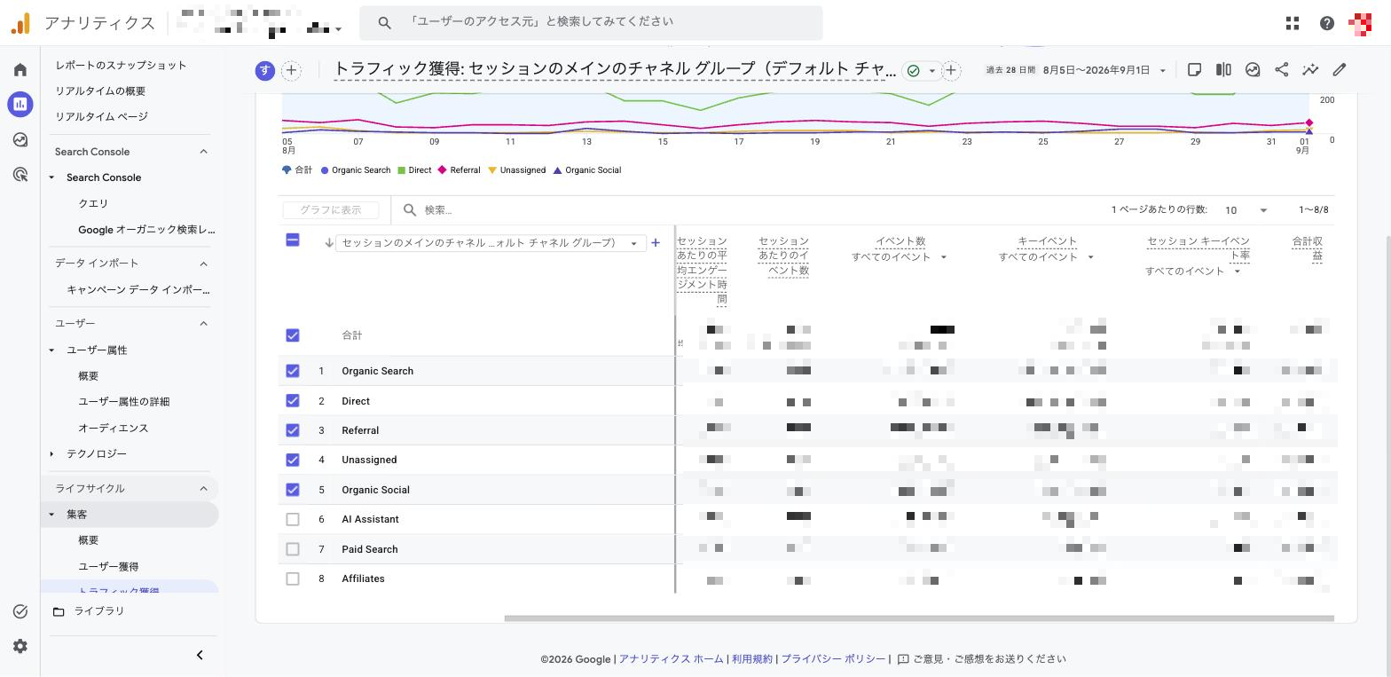 GA4のトラフィック獲得レポートでチャネル別のキーイベント（コンバージョン）を確認する