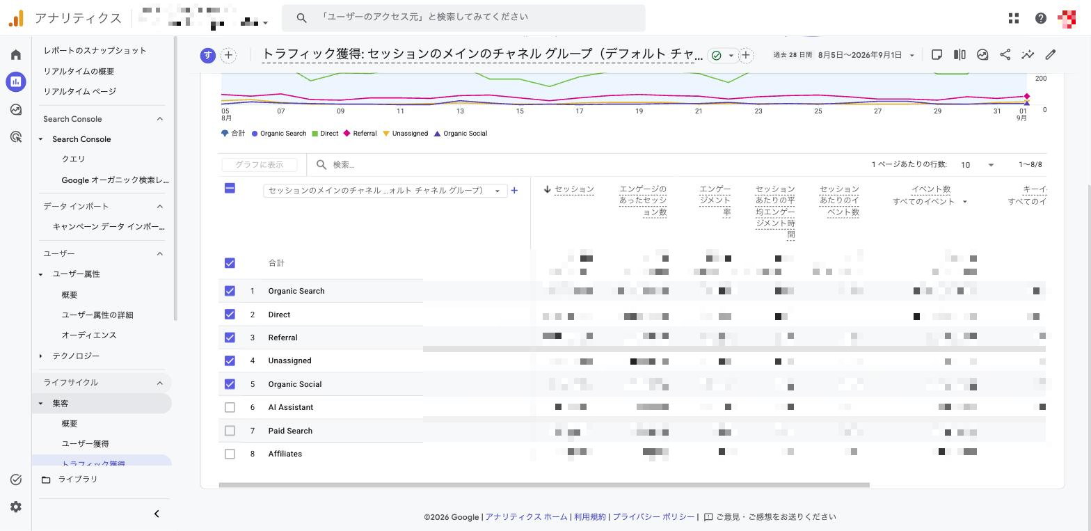GA4のトラフィック獲得レポートでPaid Search（有料検索）経由のセッションを確認する