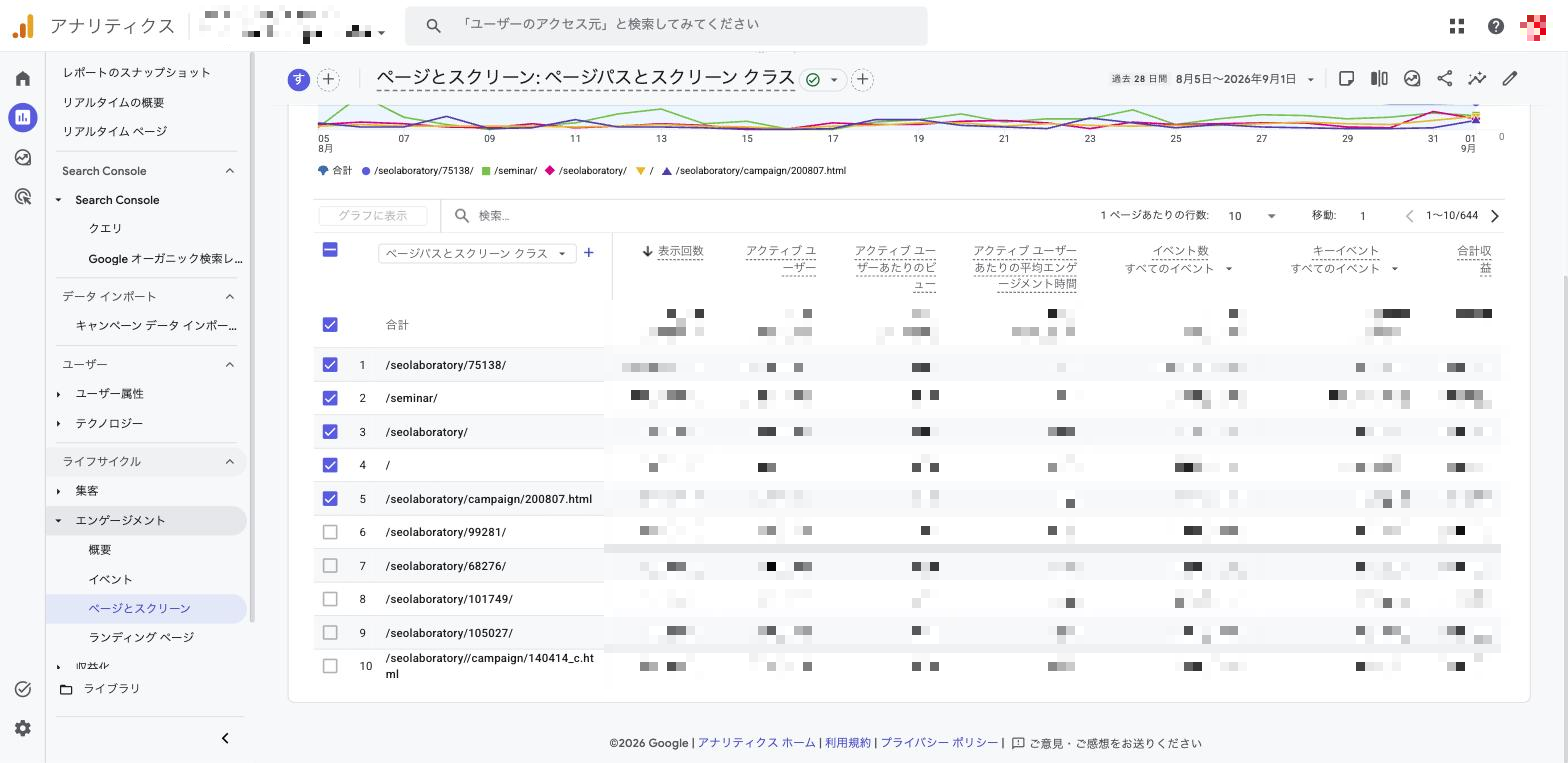 GA4のページとスクリーンでページごとの表示回数（PV）を確認する