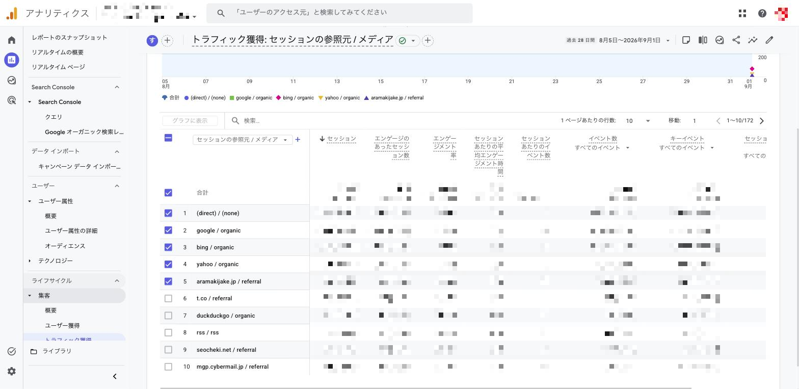 GA4のトラフィック獲得レポートでセッションの参照元/メディア（リファラー）を確認する