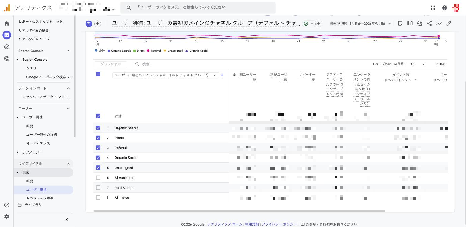 GA4のユーザー獲得レポートでサイト全体の総ユーザー数（ユニークユーザー数）を確認する