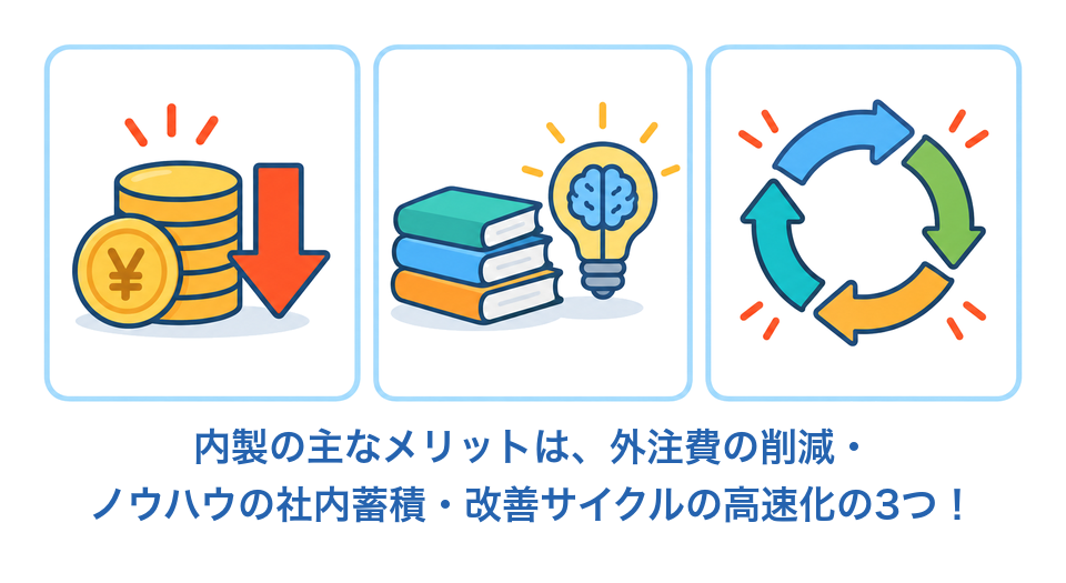 インハウスSEOの3つのメリット（外注費削減・ノウハウ蓄積・PDCA高速化）