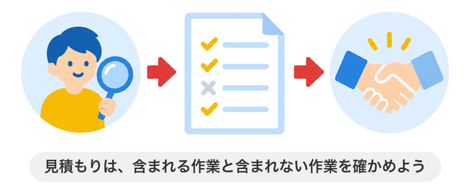 見積もりは、含まれる作業と含まれない作業を確かめよう