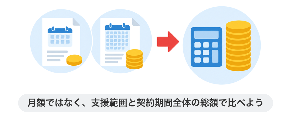 月額ではなく、支援範囲と契約期間全体の総額で比べよう