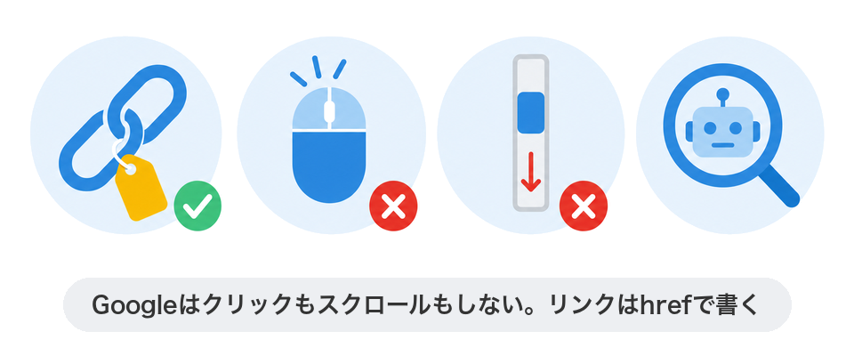 Googleはクリックもスクロールもしないので、リンクはhrefで書く