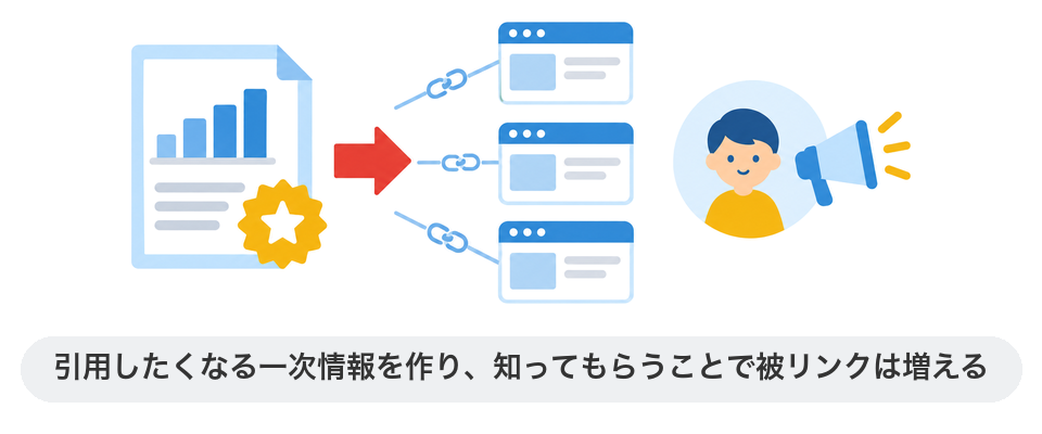 引用したくなる一次情報を作り、知ってもらうことで被リンクは増える