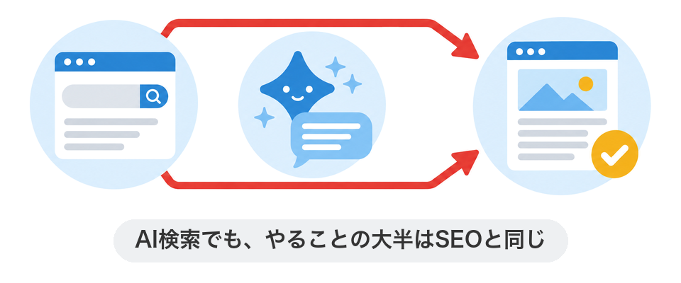 AI検索でも、やることの大半はSEOと同じ