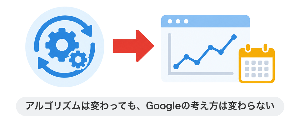 アルゴリズムは変わっても、Googleの考え方は変わらない